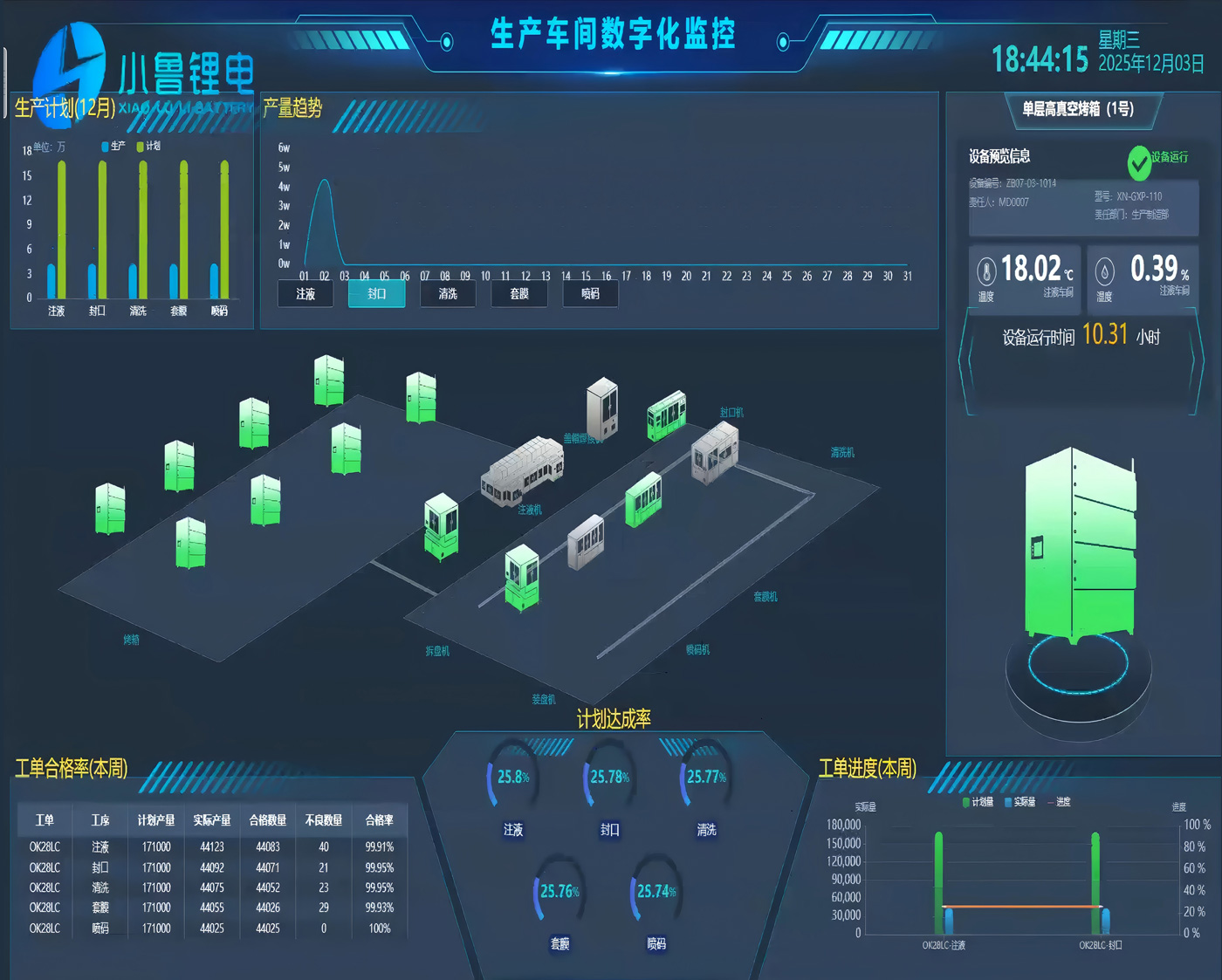 智能化管控